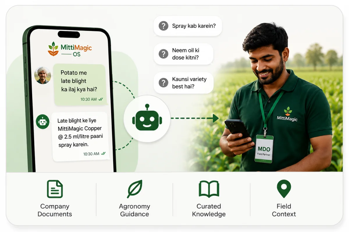 AI first-level farmer support using company documents, agronomy guidance, curated knowledge, and field context